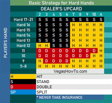 blackjack 12 vs 2|Hitting A 12 Against The Dealer's 2 In Blackjack 2023.